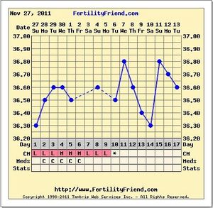 Had Spotting Before Period Clomid Worked